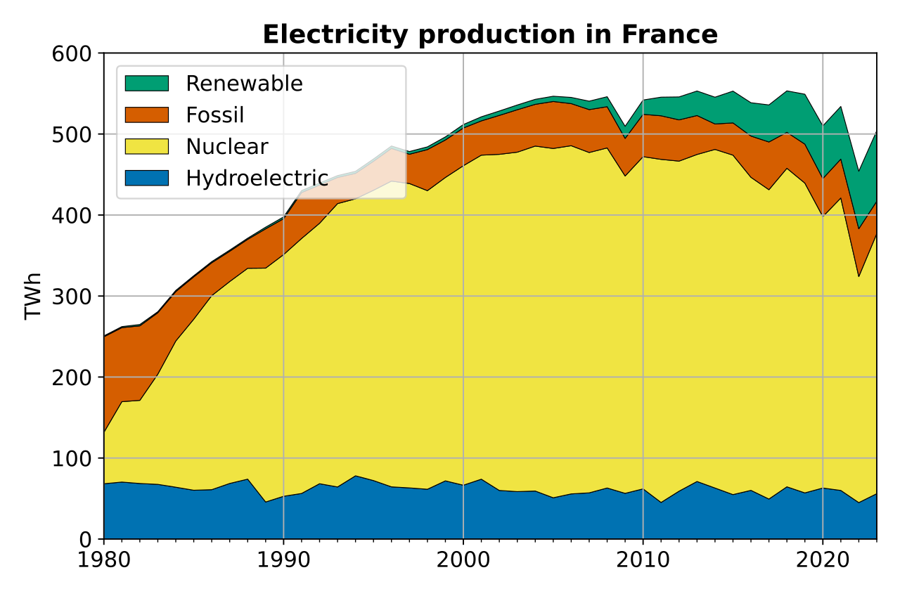 Future of French Nuclear Submarines: SNLE & Barracuda Program Updates